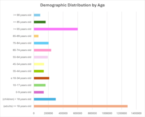 shrine-result-age