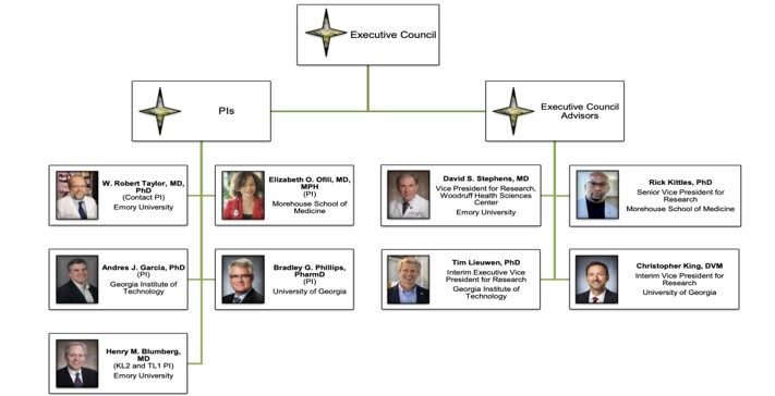 Executive Council